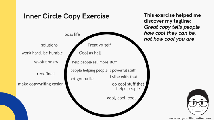 Inner Circle Copy exercise example, black circle with words inside, the rest of the words you want to avoid are outside of the circle