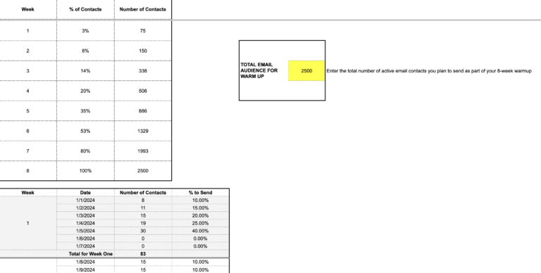 Screenshot of a Google Sheet showing sample email warm up plan