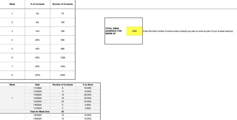 Screenshot of a Google Sheet showing sample email warm up plan